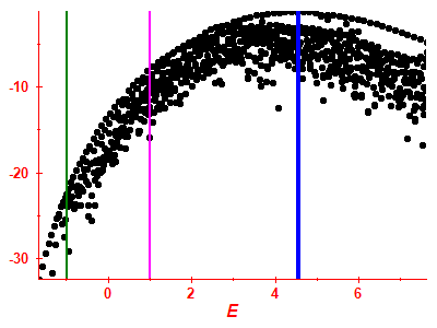 Strength function log